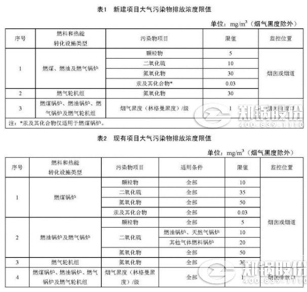 天津火电锅炉排放浓度限值
